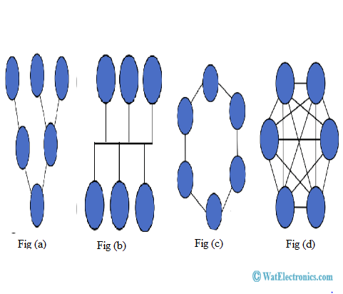 Network High Flow and New Generation